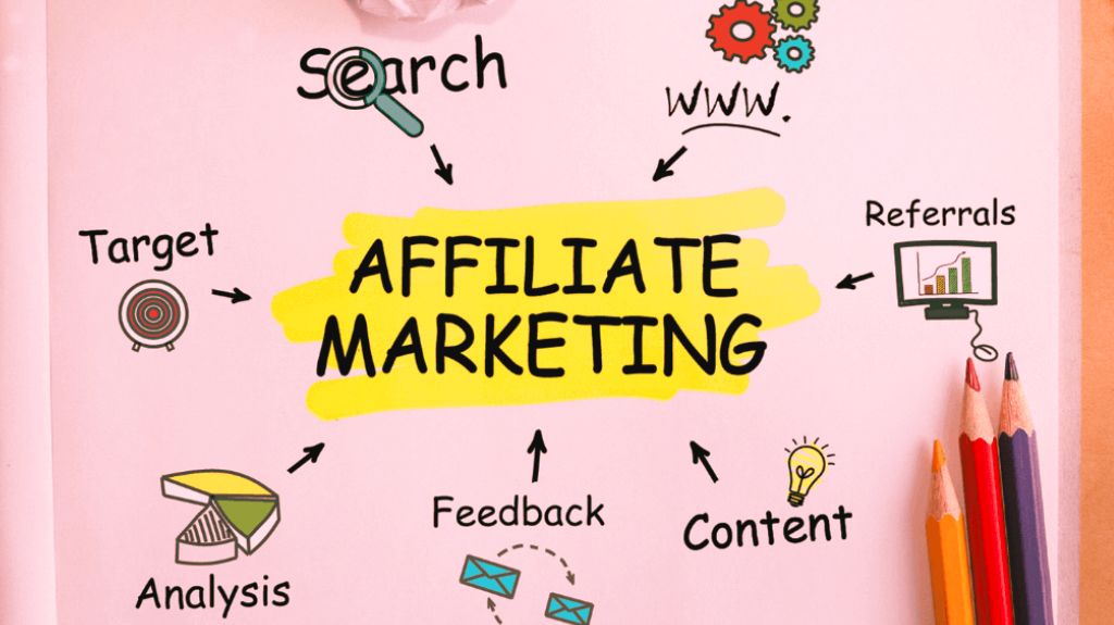 Affiliate Marketing: Amplify Your Brand Reach